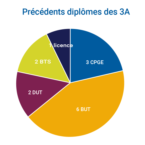 Précédent Diplome (3)
