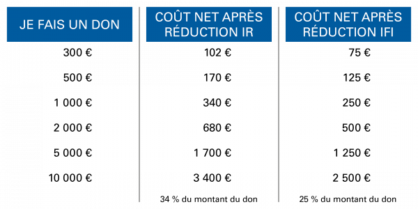 Tableau Fiscalité 1